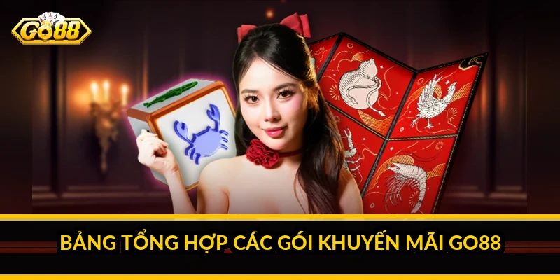 Khuyến mãi Go88 - tổng hợp các gói ưu đãi và thưởng thành viên Bảng tổng hợp các gói khuyến mãi Go88